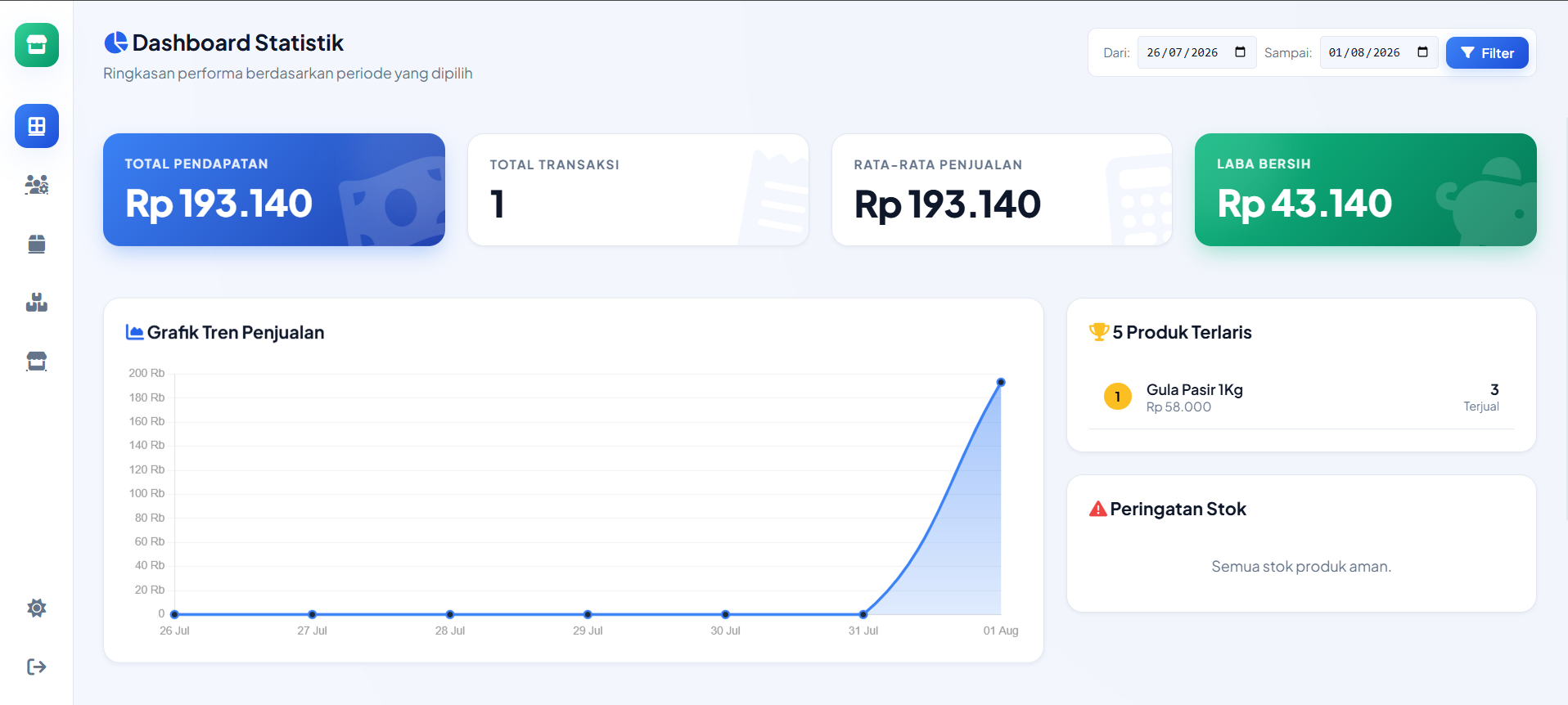 POSKASIR — Smart Cloud POS & Solution for Modern Business Management